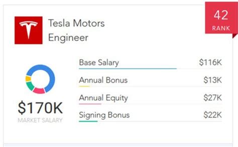 Tesla motors technician salary - Sep 26, 2023 · Tesla Motors is looking for an experienced Mobile Tire Technician to work on one of the most progressive vehicle brands in the world. This position requires a significant amount of customer interaction, so the ideal candidate will not only possess the technical acumen, but also the ability to provide a strong level of customer service. 